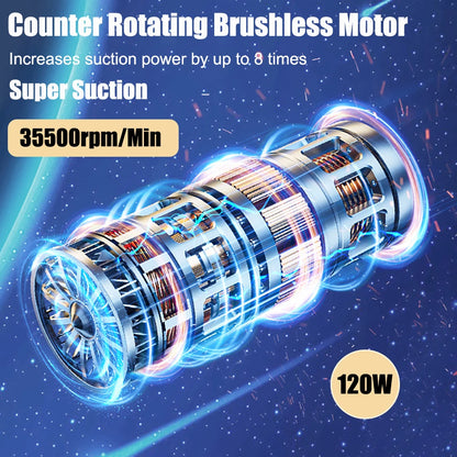 Car Vacuum Cleaner &amp; Blower